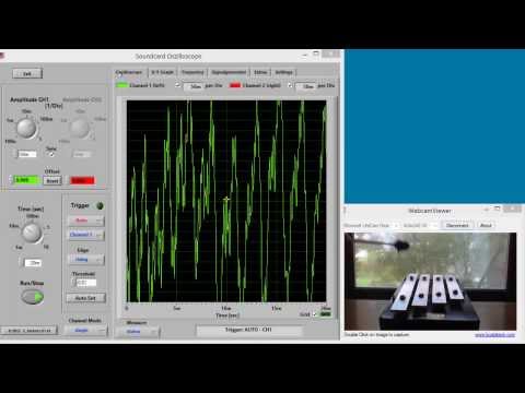 Visualizing Musical Sounds with Soundcard Oscilloscope