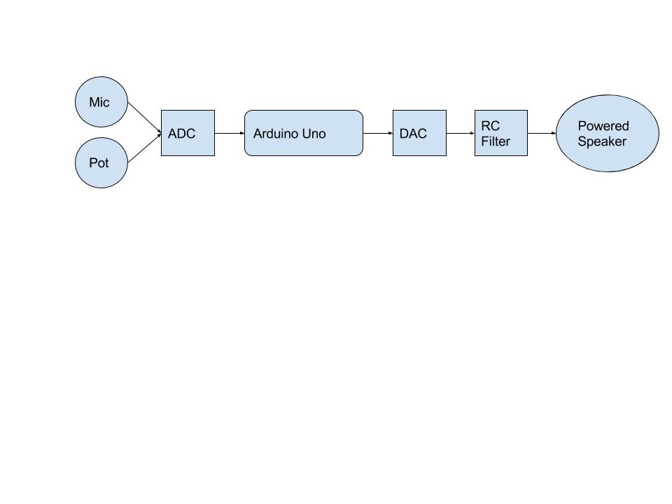 Voice Changer Diagram (1).jpg