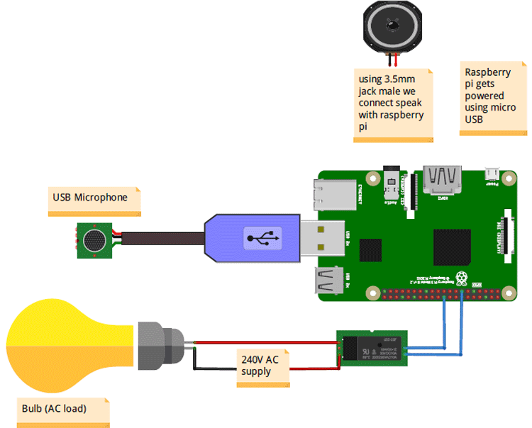 Voice-Controlled-Home-Automation-Circuit-Diagram_0 (1).png