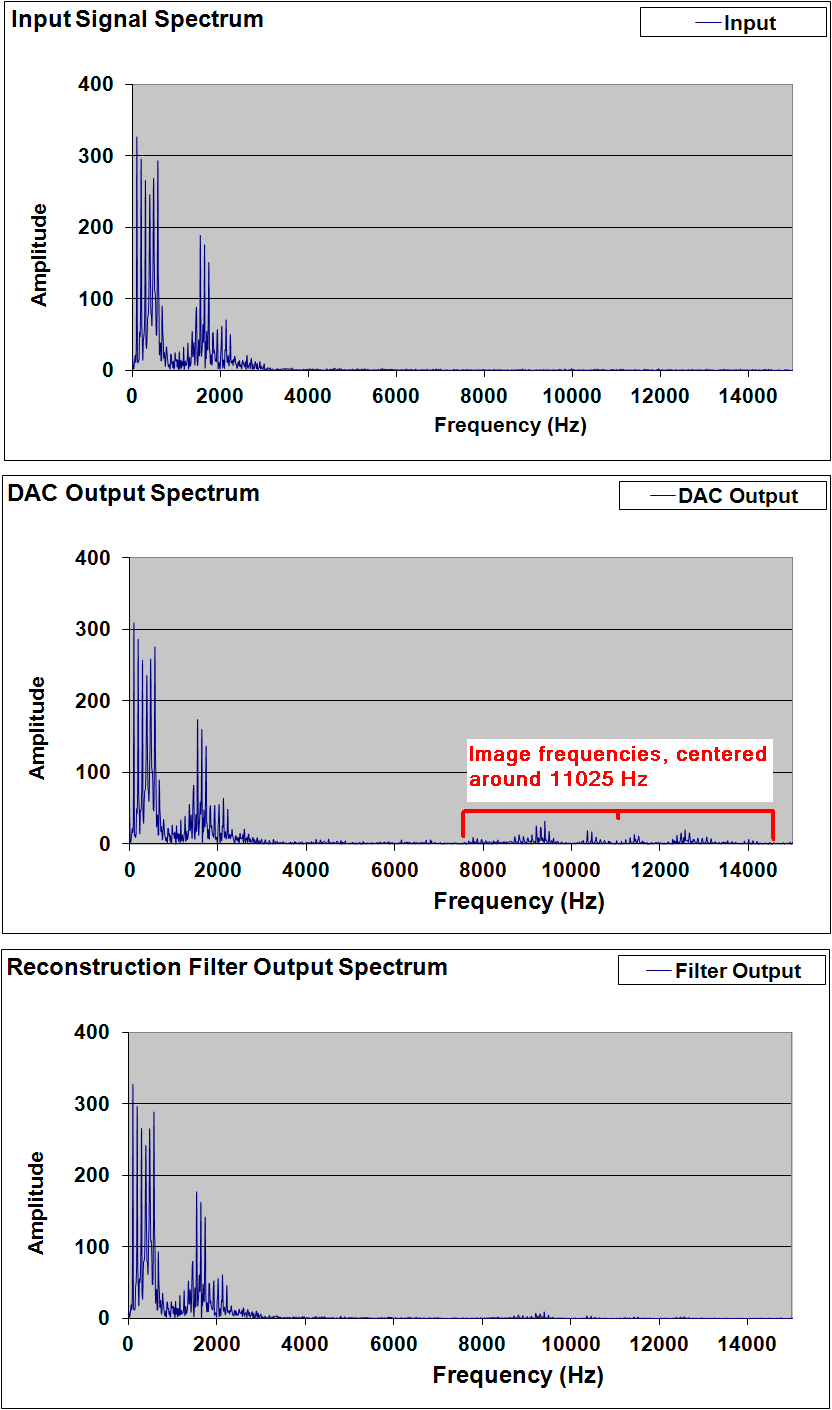 Voice_Input_Results_frequency.gif