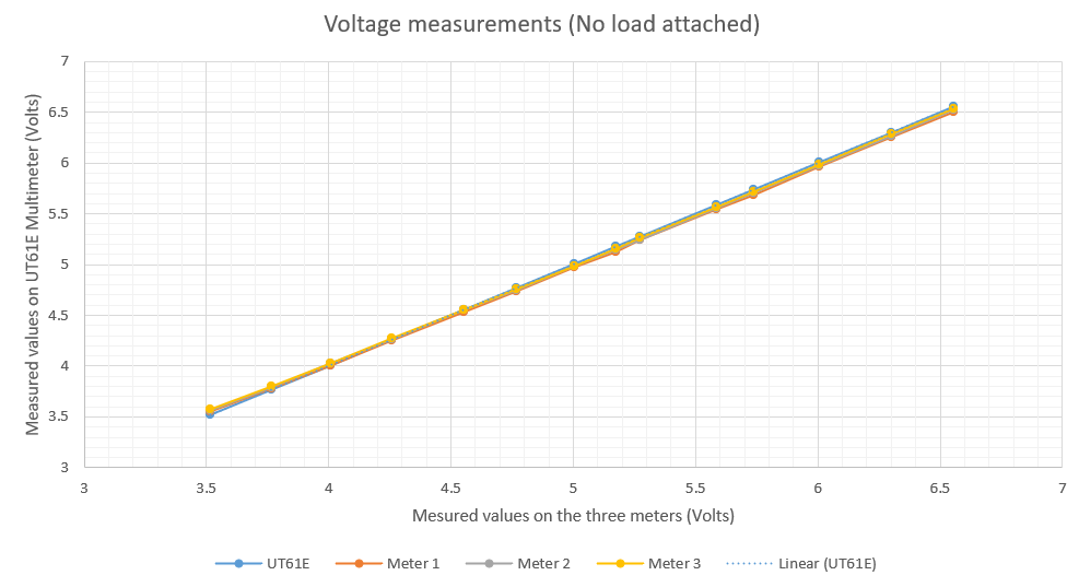Voltage test graph.png