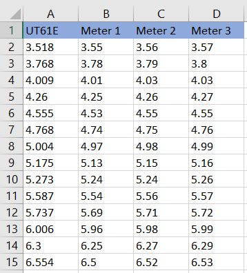 Voltage test table.png