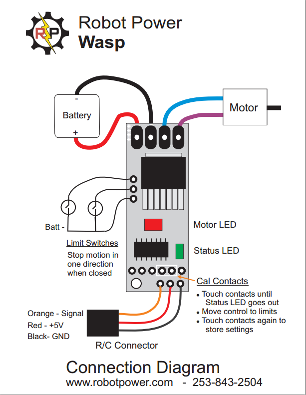 WASP Connection diagram.png