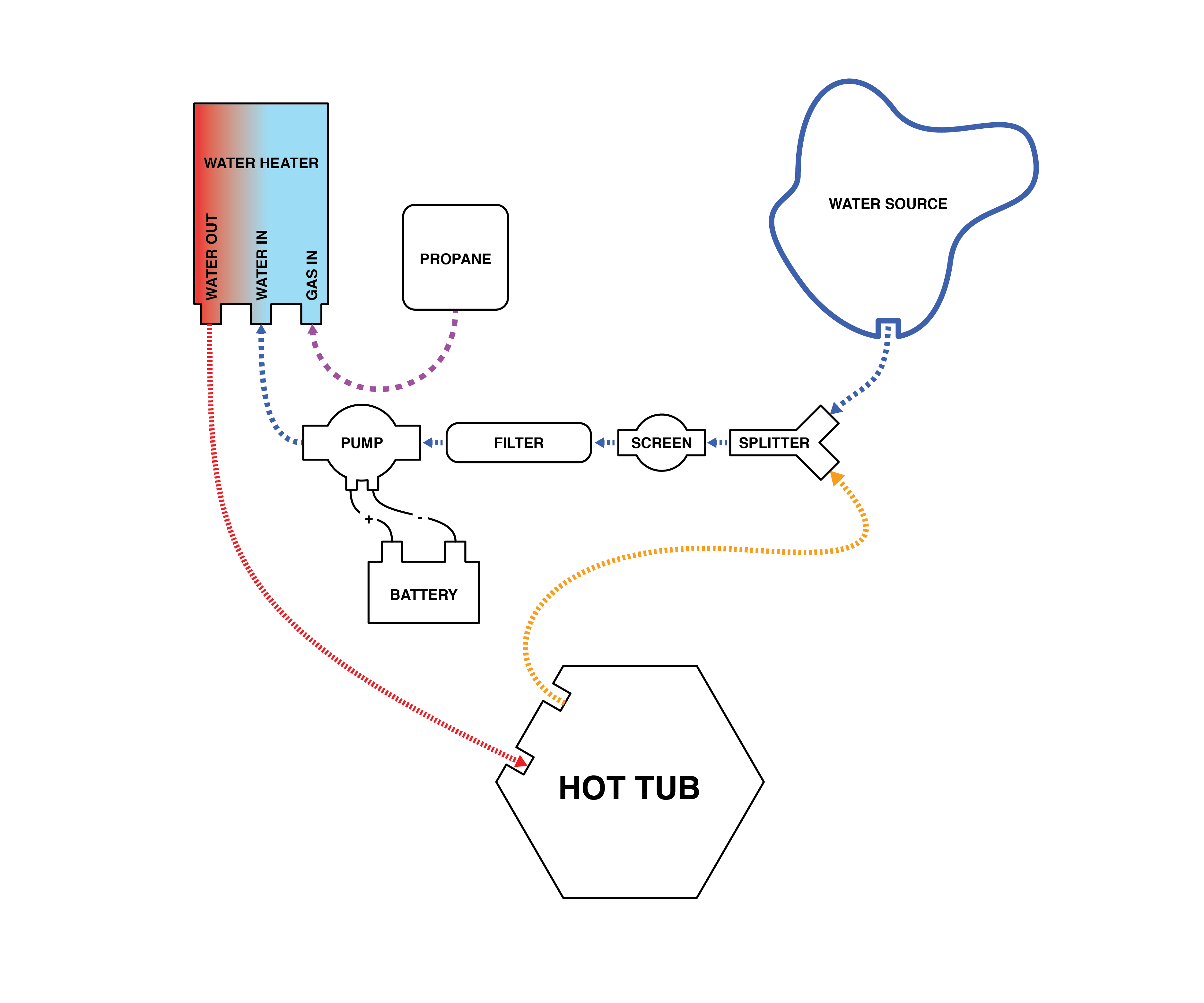 WATER DIAGRAM-01.png