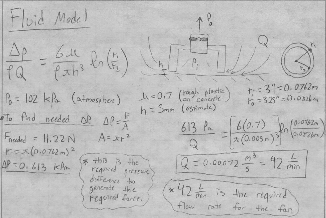 WCR Fluid Model.jpg