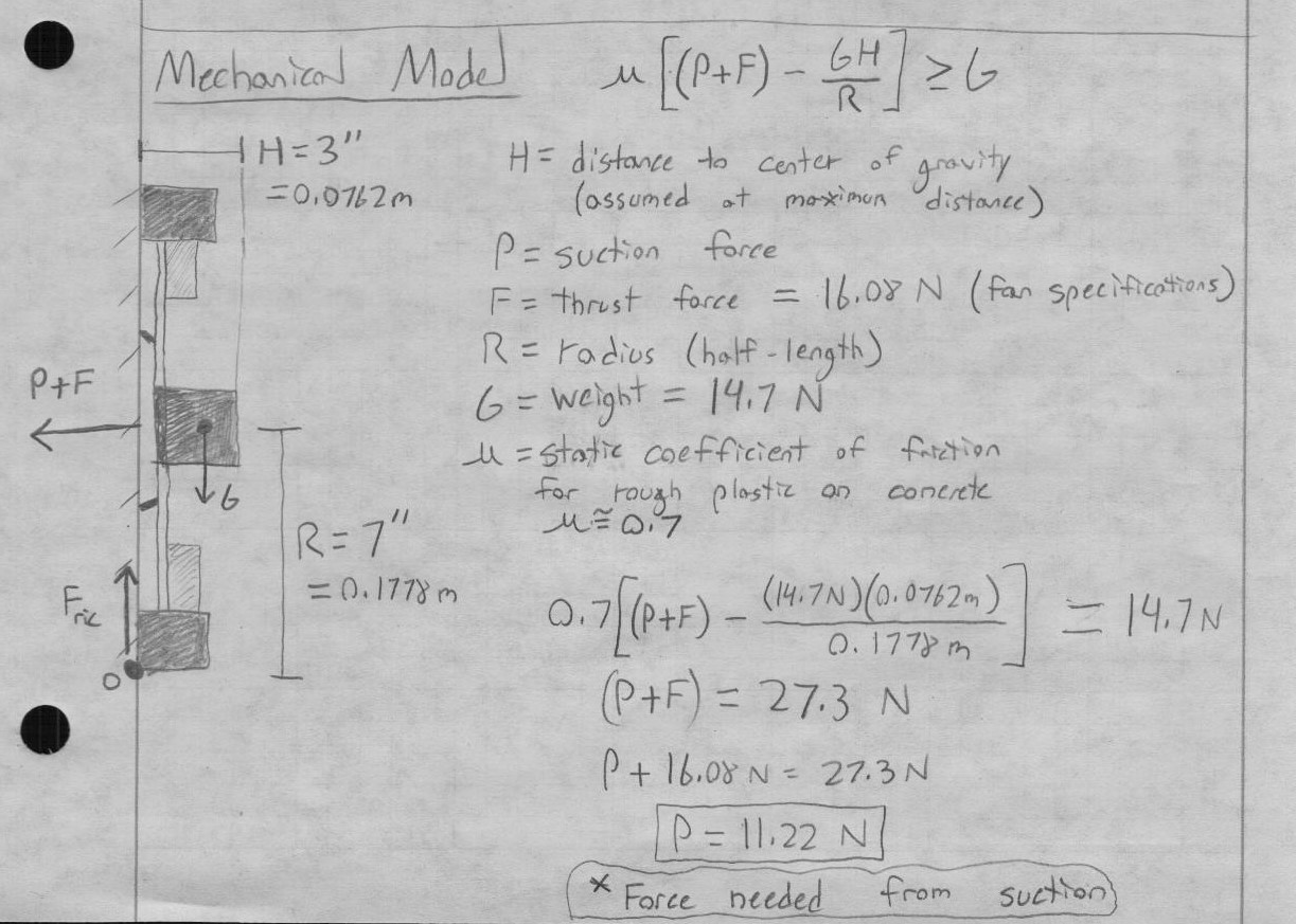 WCR Mech Model.jpg