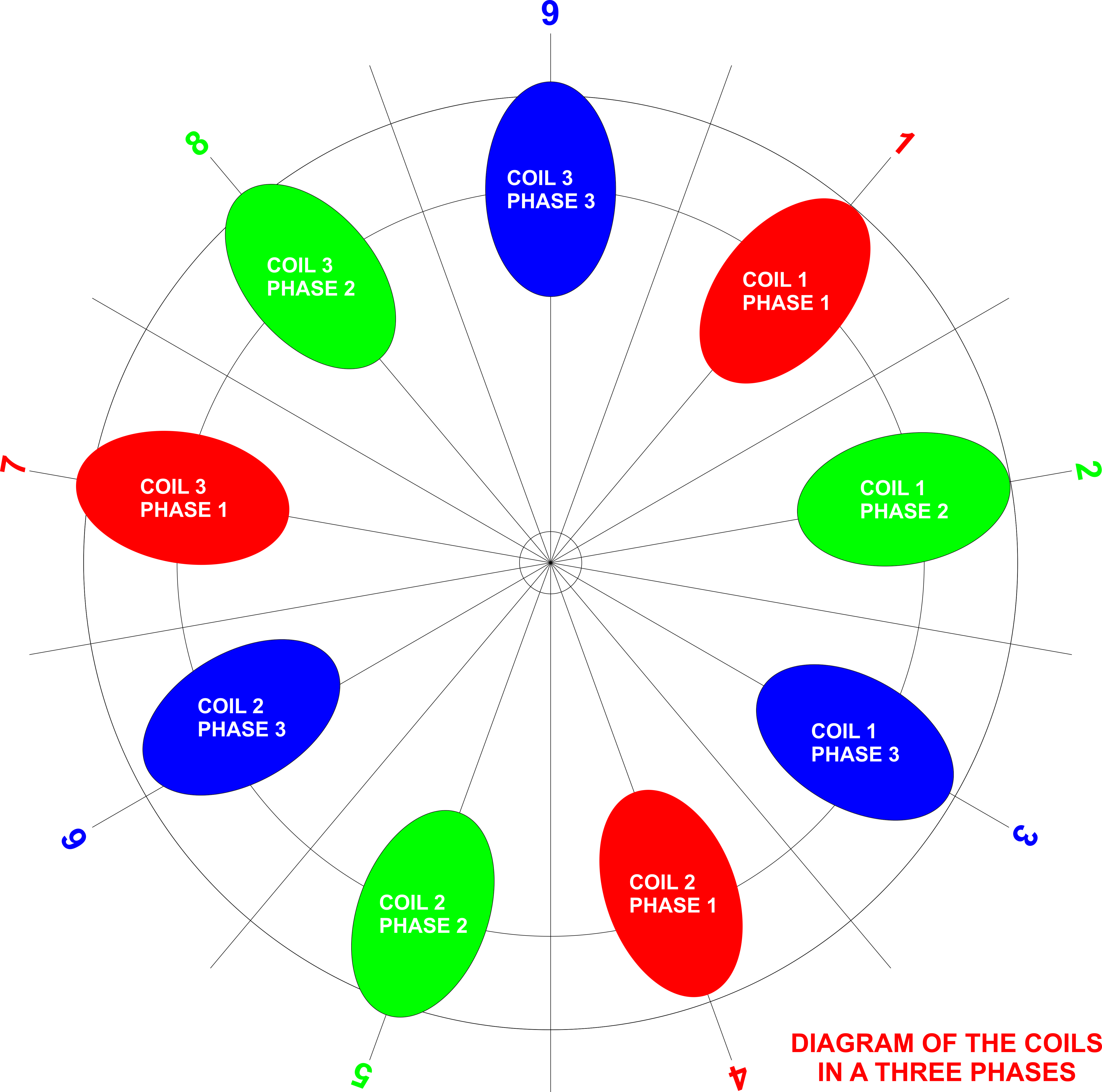 WIRING THE COIL 01.jpg