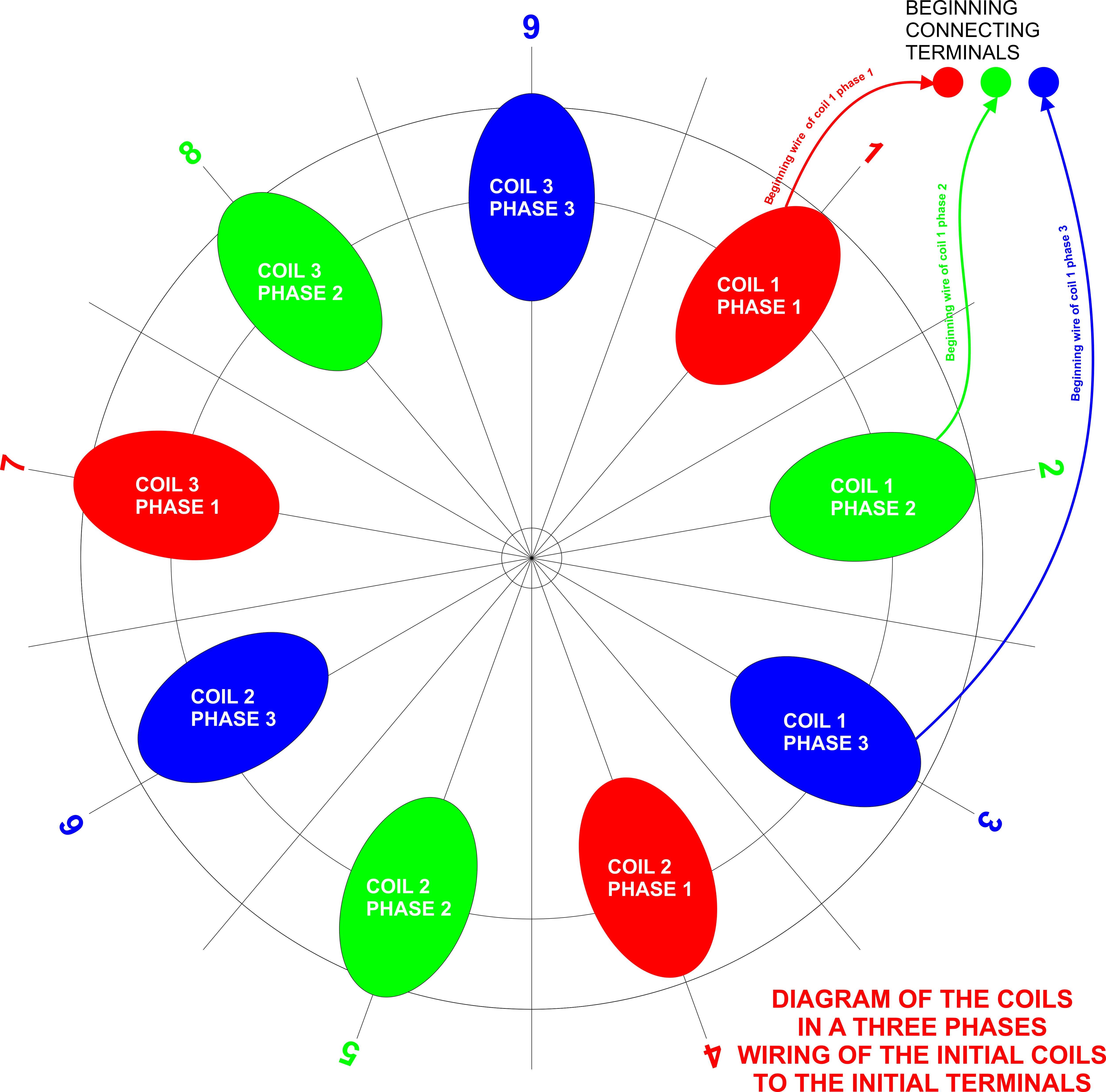 WIRING THE COIL 02.jpg