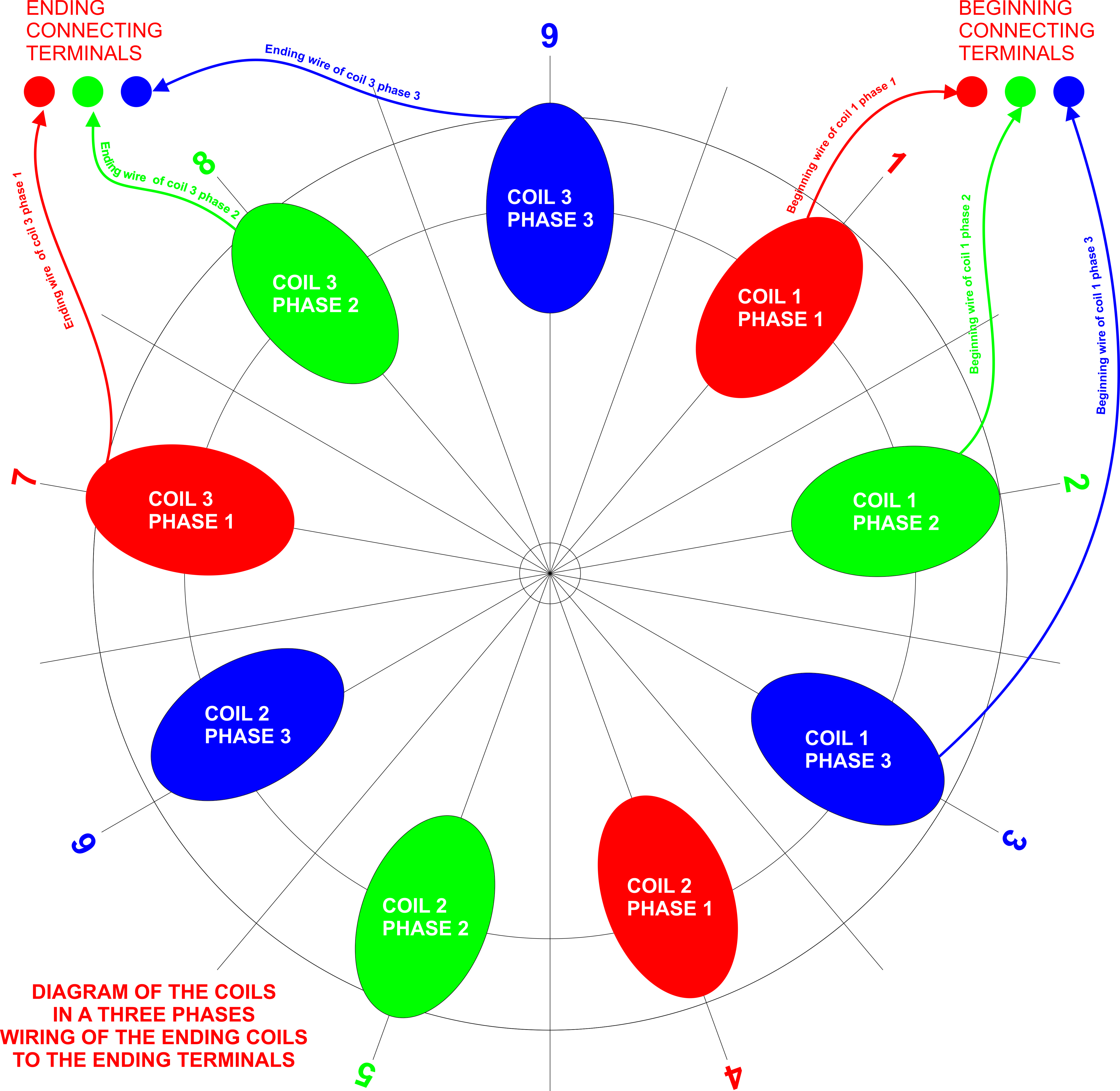 WIRING THE COIL 03.jpg