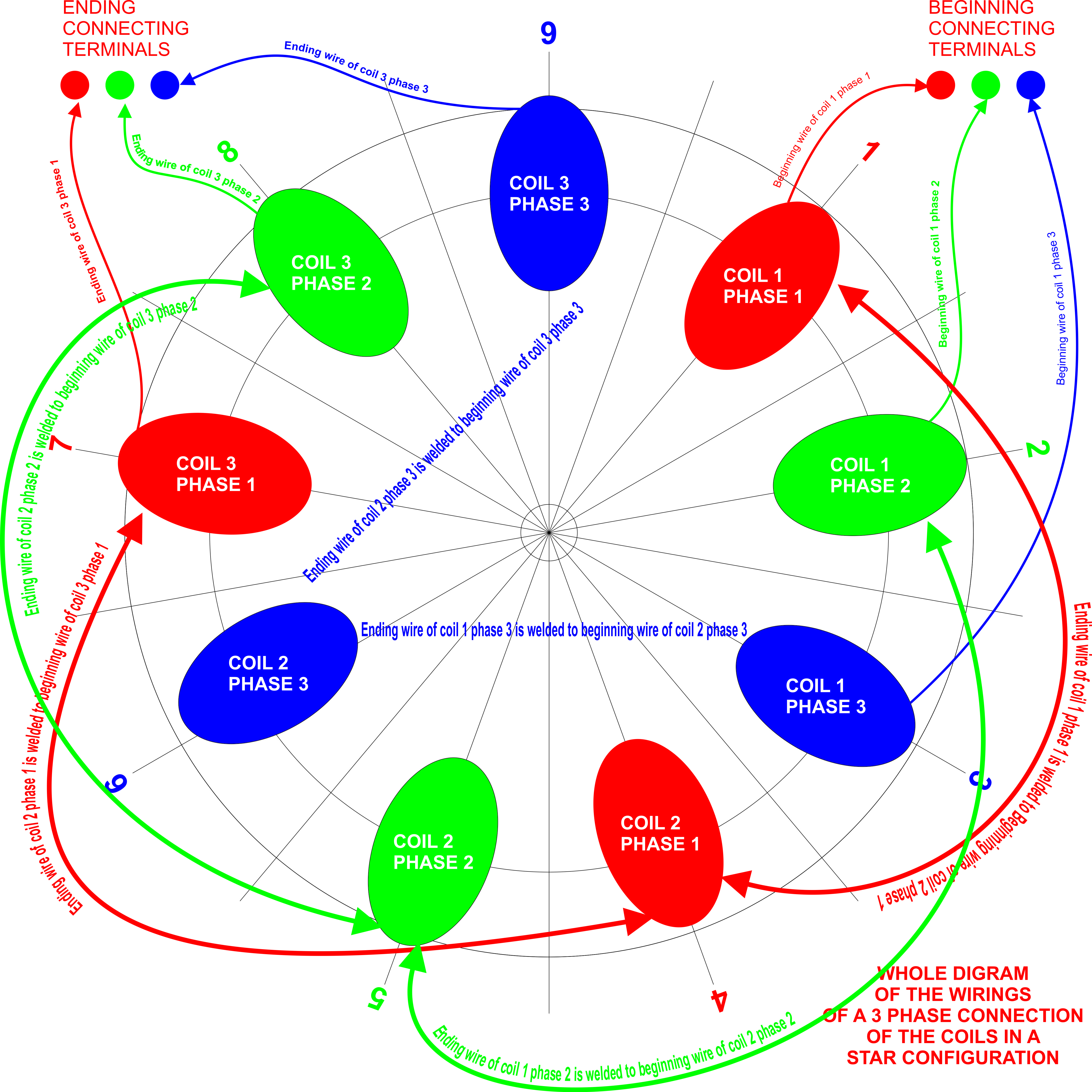 WIRING THE COIL 04.jpg