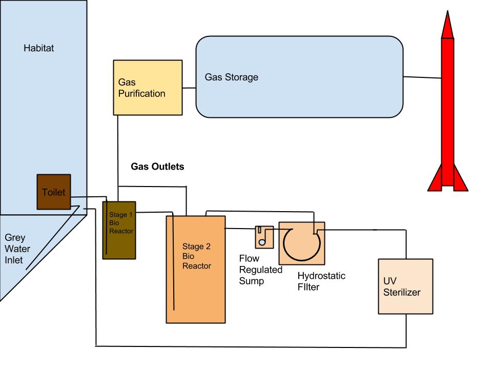 Wastewater Module.jpg