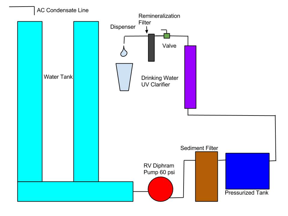 Water Filtration.jpg