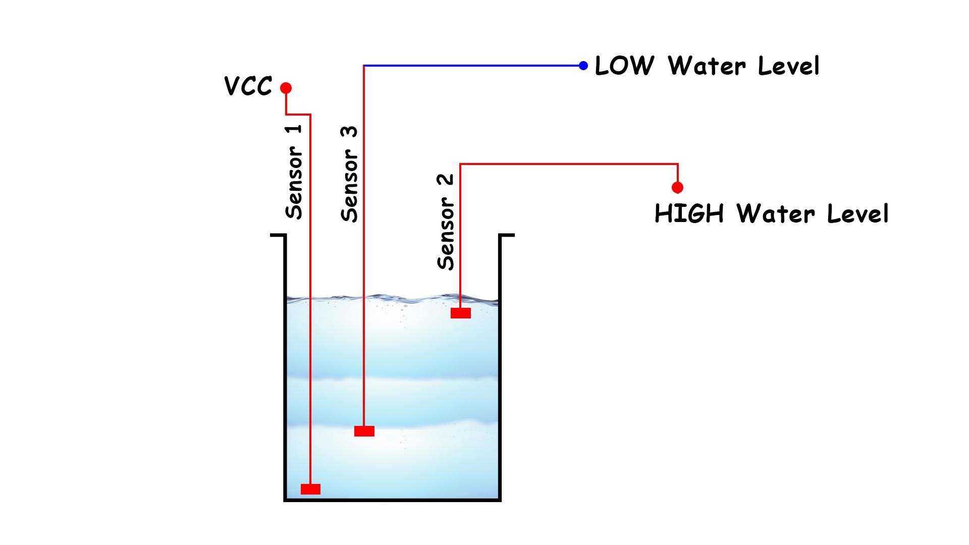 Water Tank Sensor Location.jpg