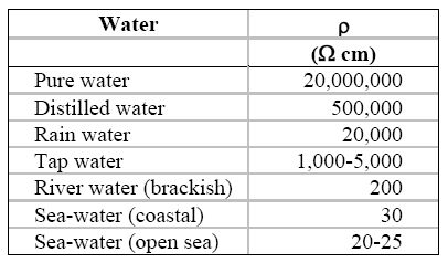 Water resistance table.jpg