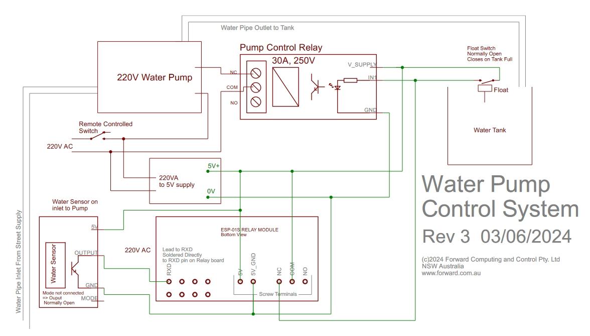 WaterPumpControlSystemR3.jpg