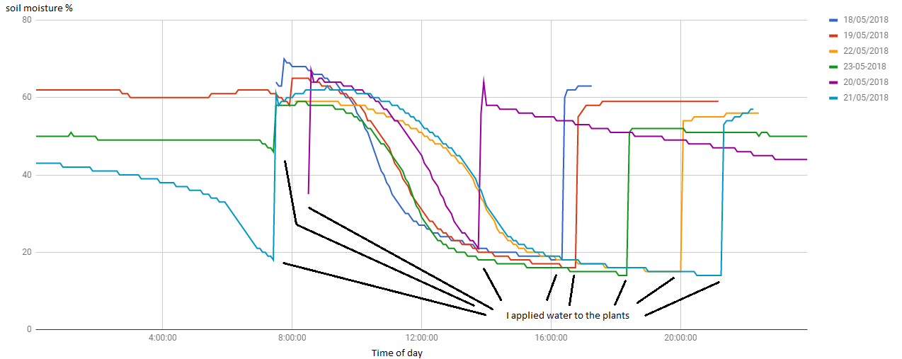 Watergraph.png