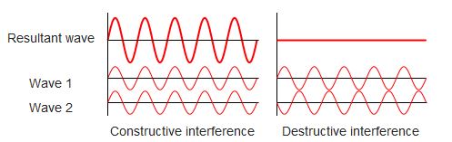 Wave Interference.JPG