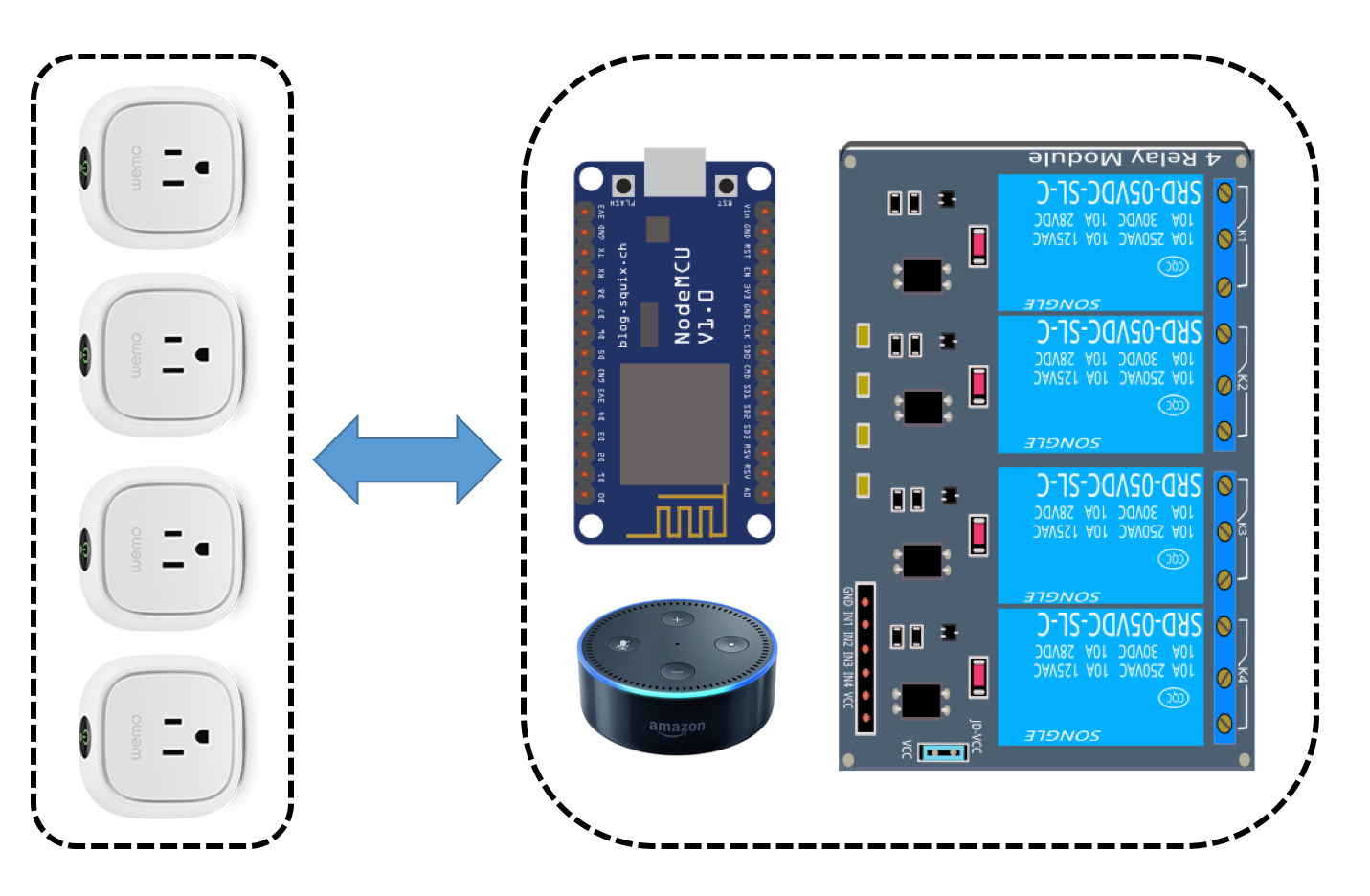 WeMo Emulation.png