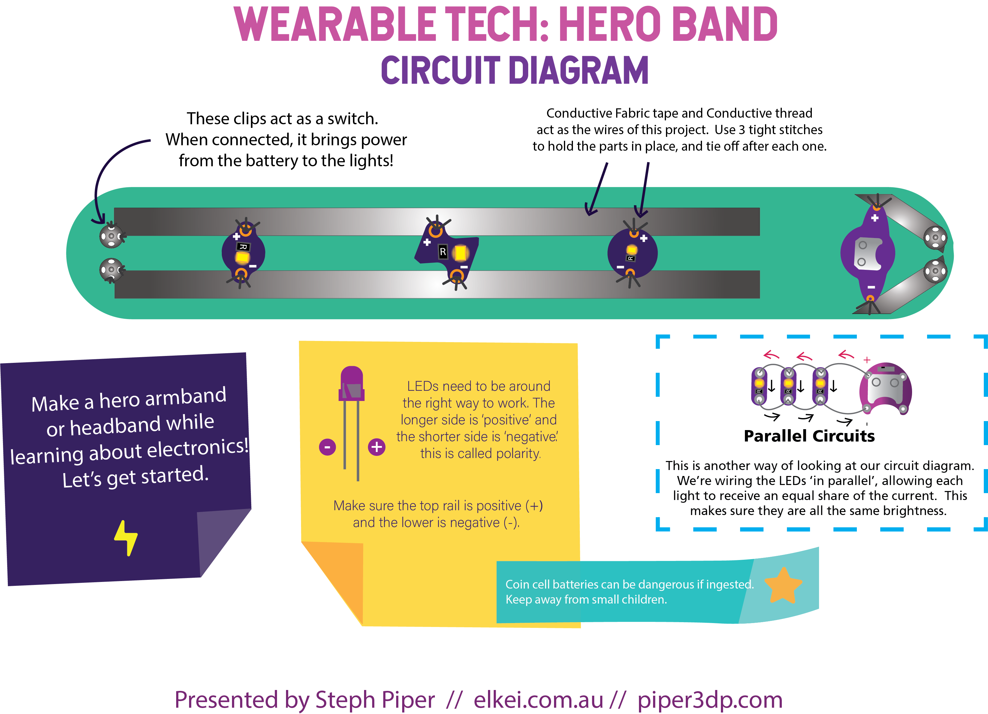 Wearable Tech Hero Band Instructions.png