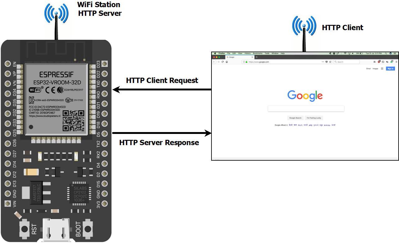 WebServerCommunication_V01.jpeg