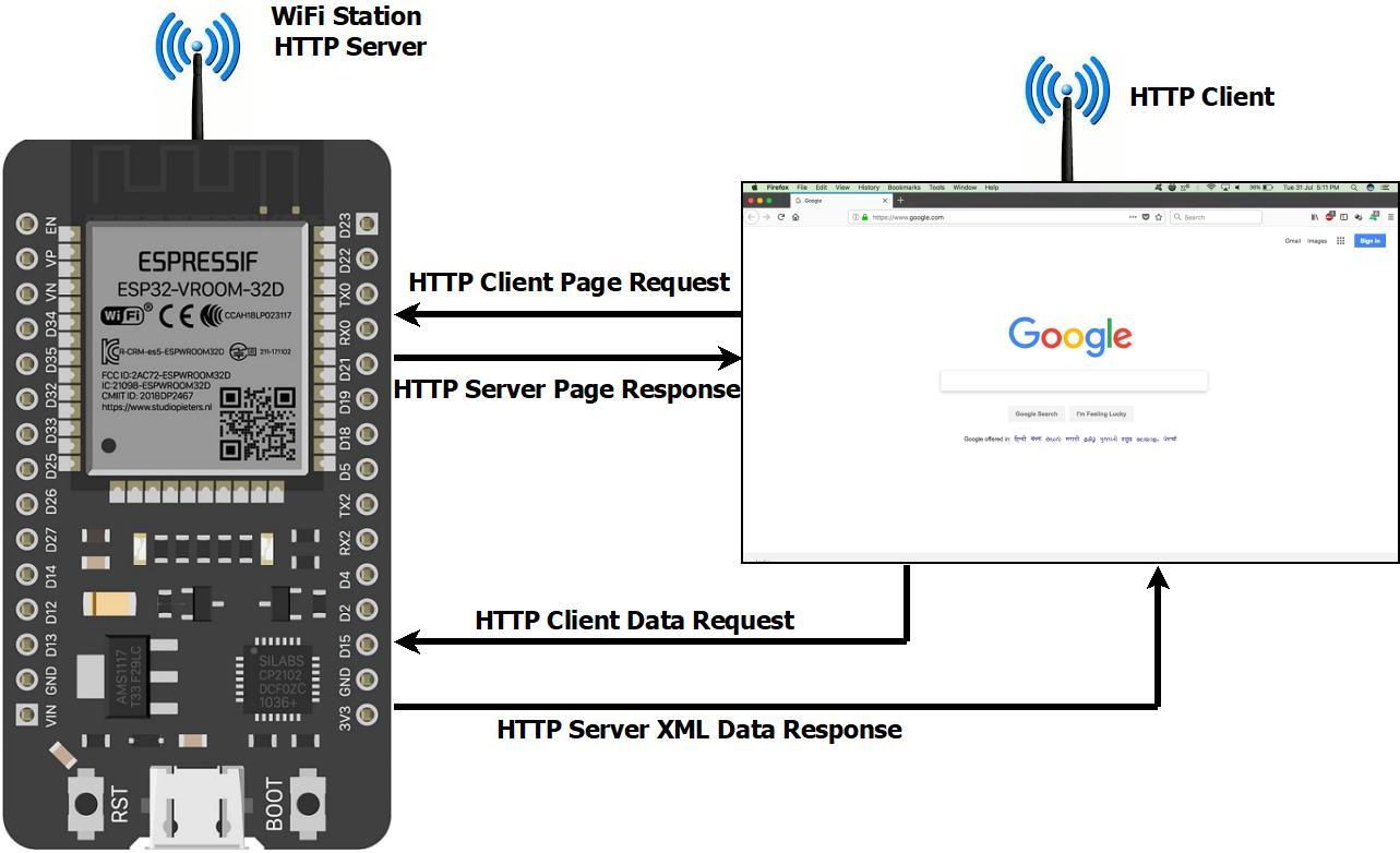 WebServerCommunication_V01.jpeg