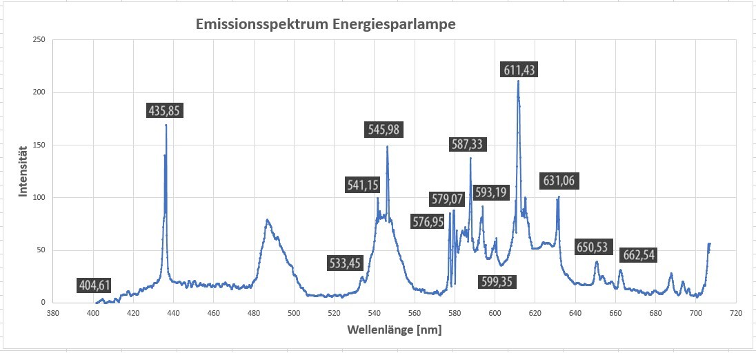 Webcam_Spektrograph_145.jpg