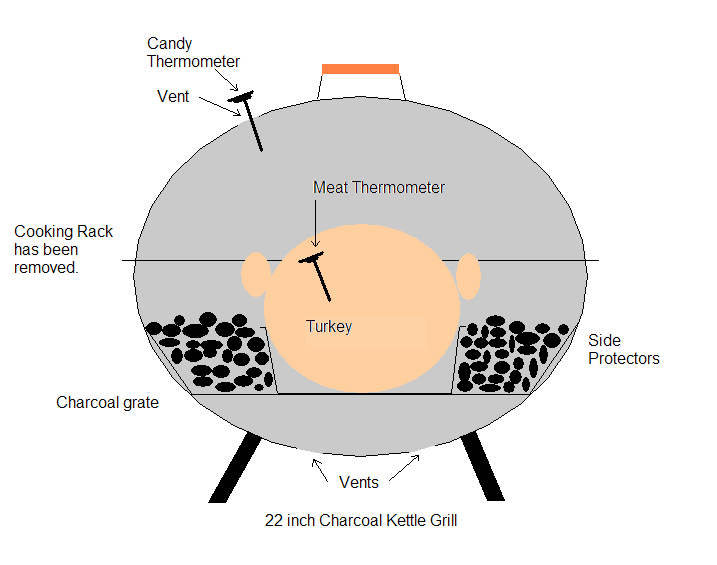 Weber w labels and turkey.bmp