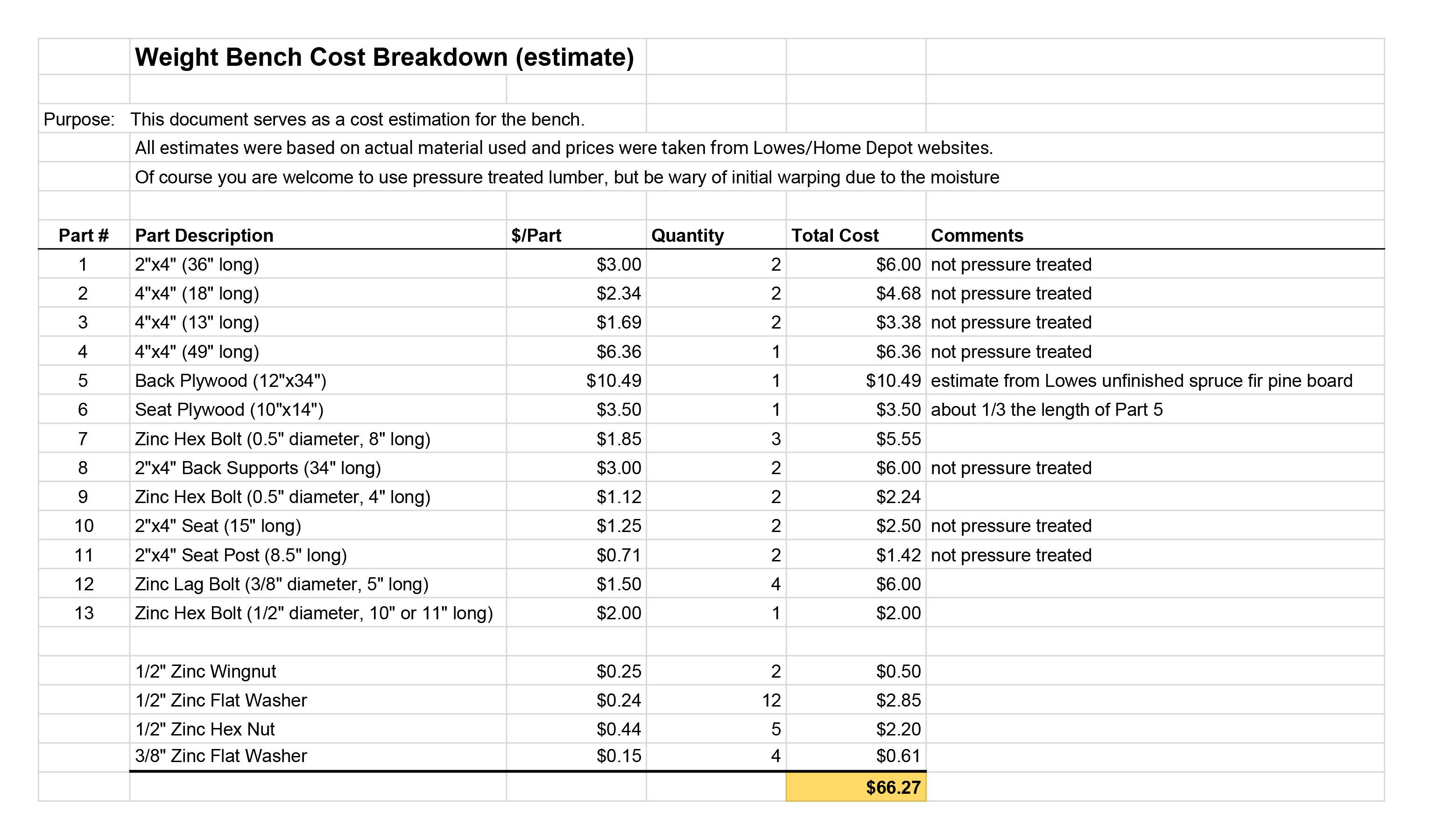 Weight Bench Cost Breakdown.jpg