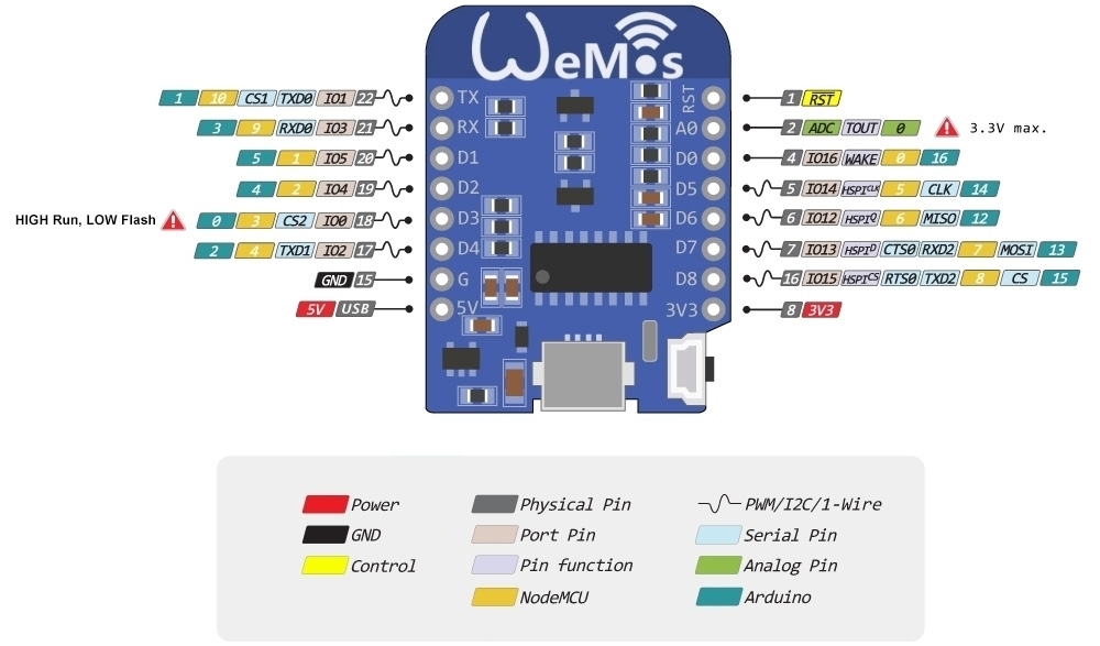 Wemos D1 mini - pinout.jpg