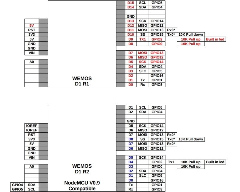 Wemos-D1-Pin-Differences.pdf (1).jpg