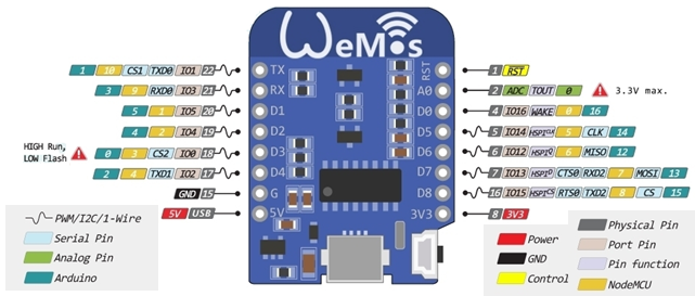 Wemos_D1_Mini.png