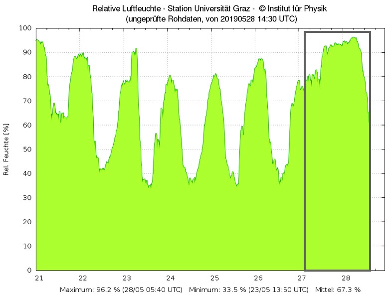 Wetterstation_BME280_Arduino_58.jpg