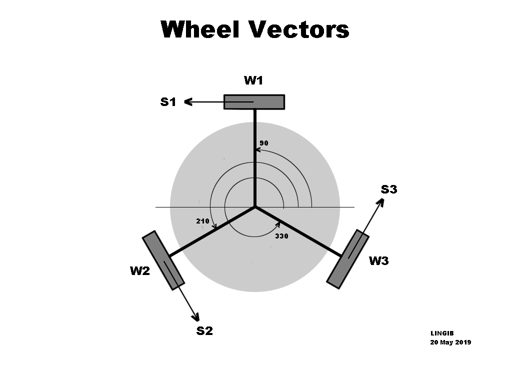 Wheel Vectors.jpg