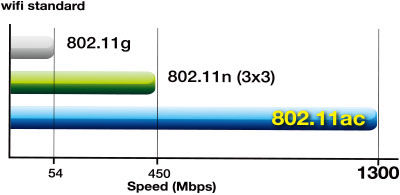 Wi-Fi_Standard.jpg