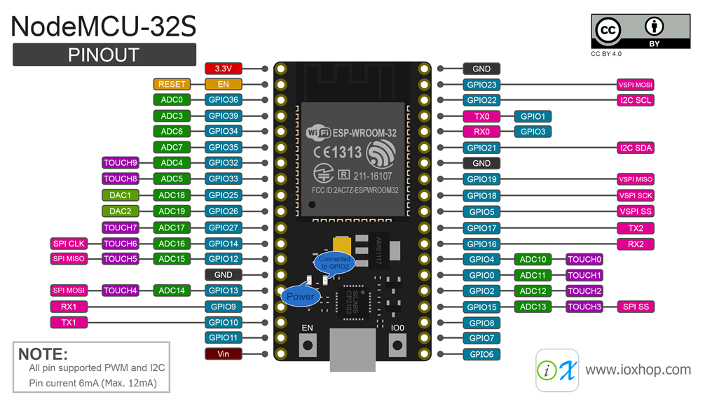 WiFi NodeMCU32S.png