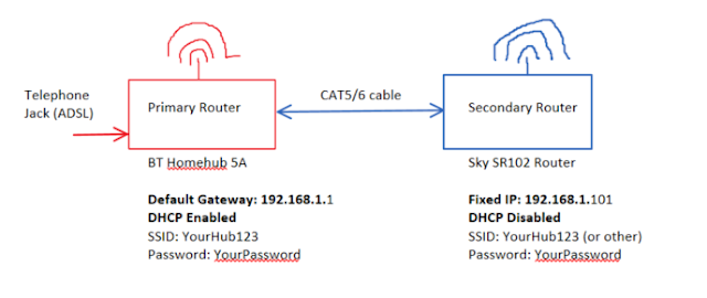 WifiDiagram.PNG