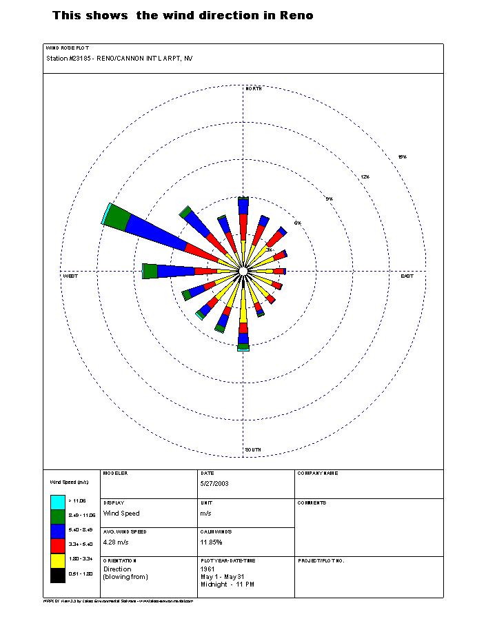 Wind Rose.JPG