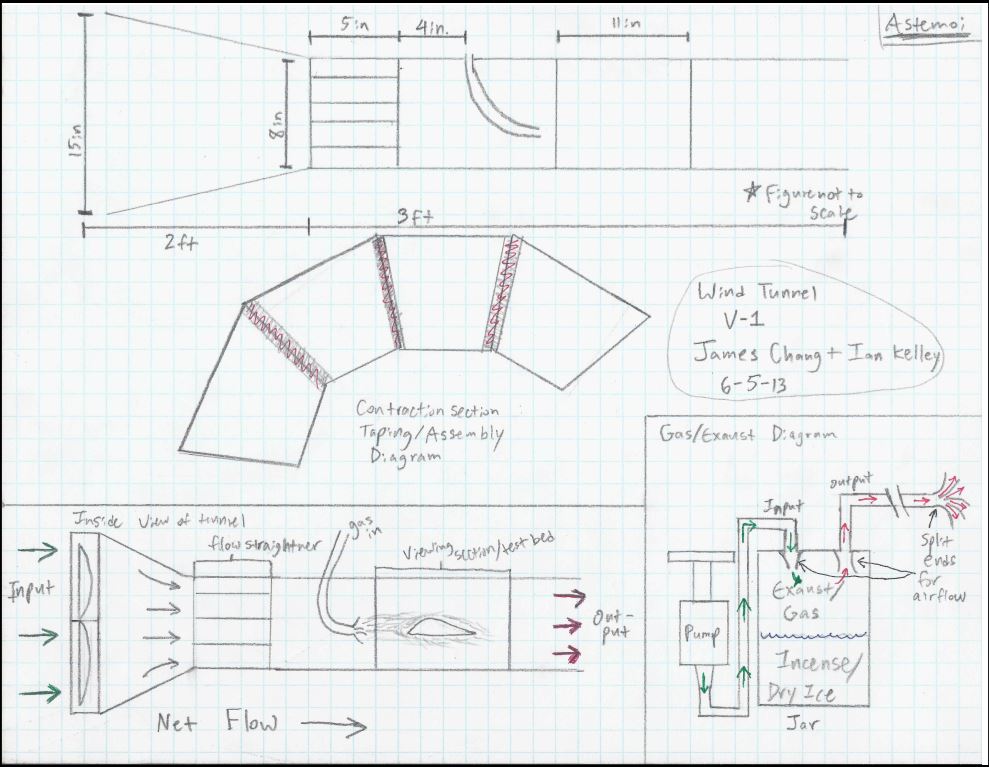 Wind tunnel drawing.JPG