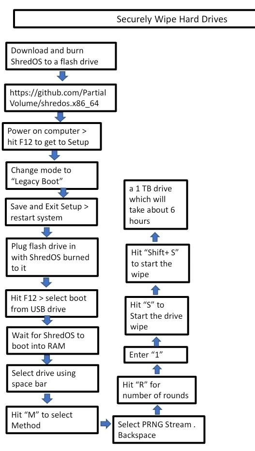 WipeHardDrive.jpg