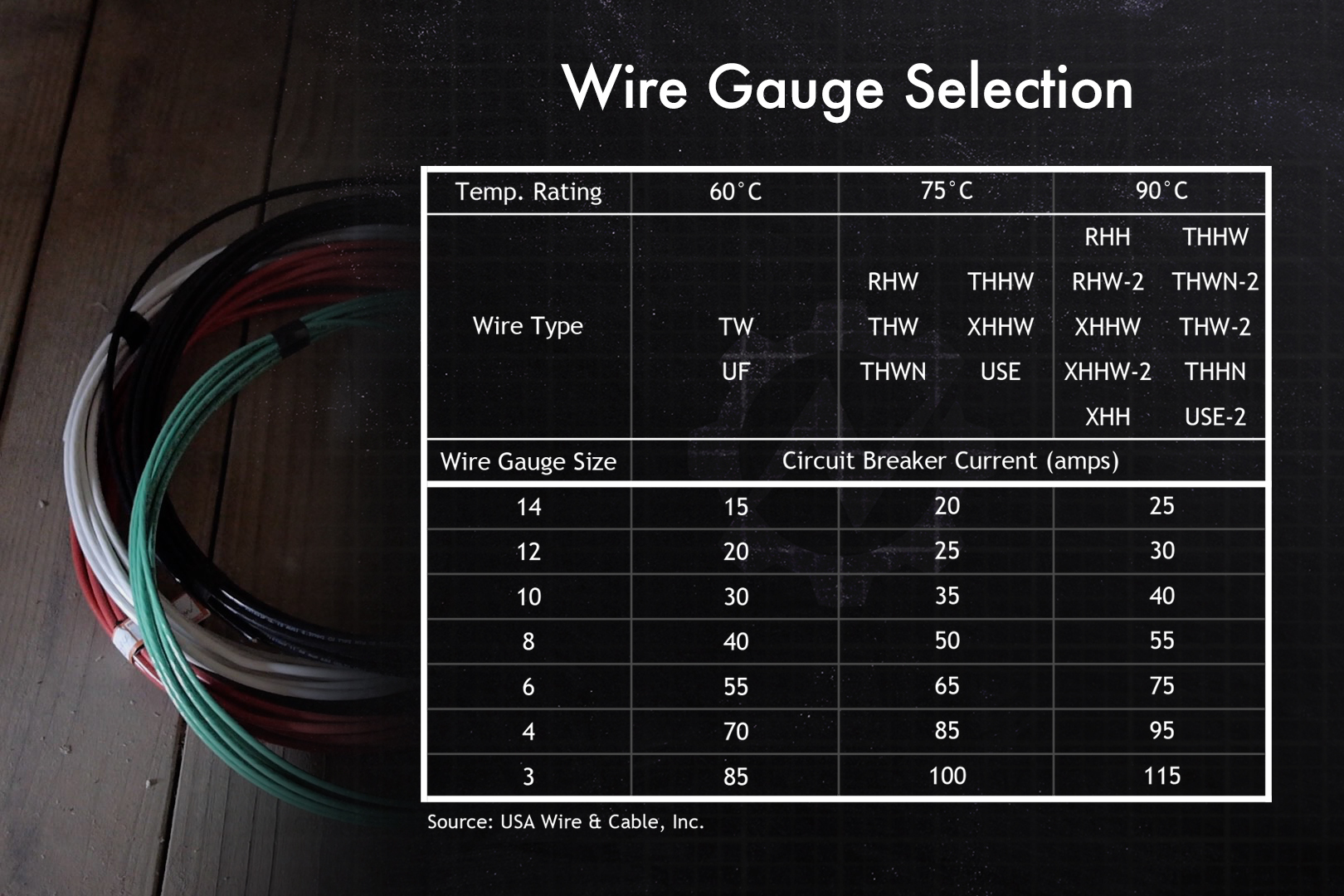 Wire Size Selection.jpg