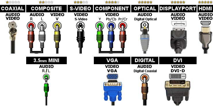 WireTypes.gif