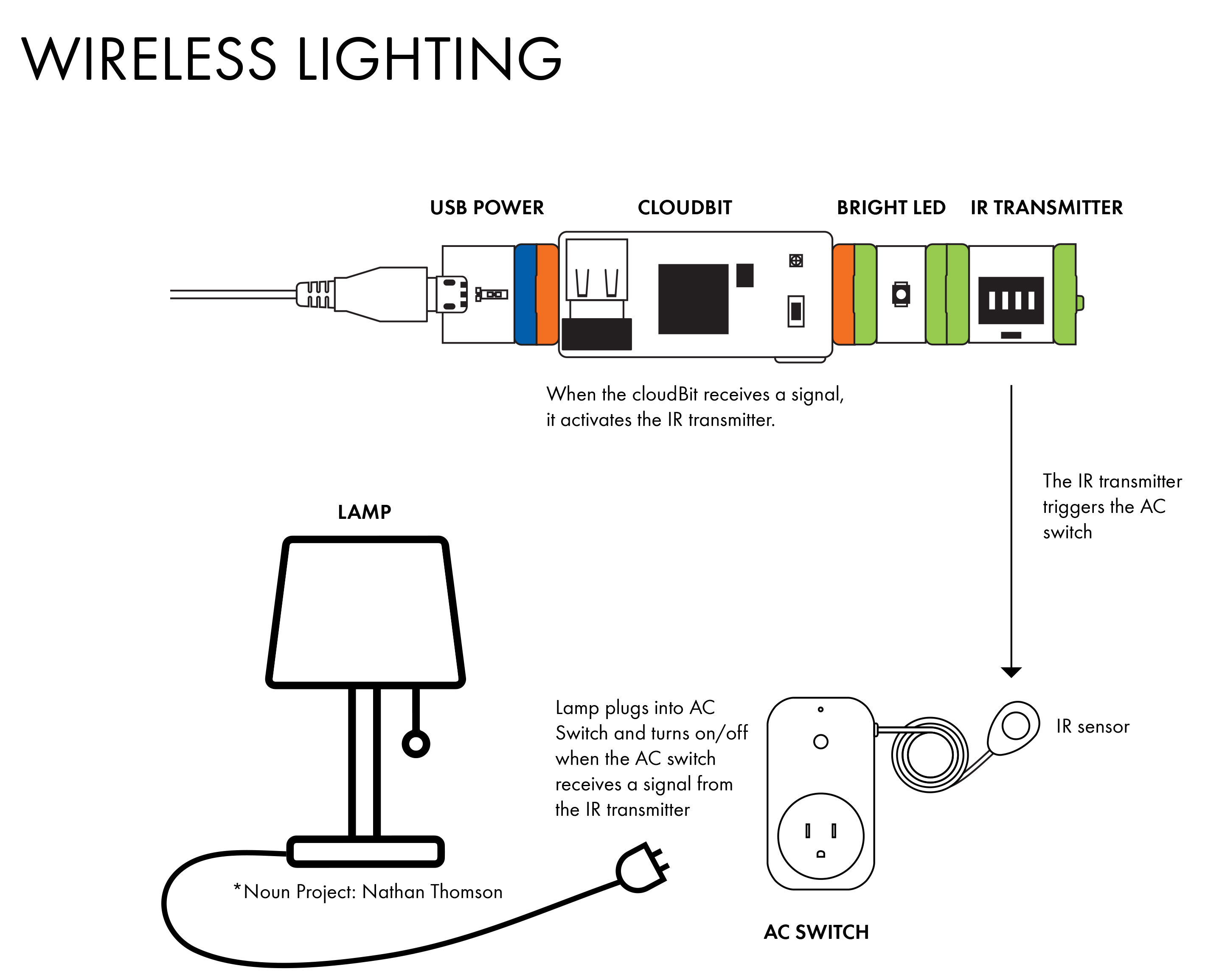 Wireless_Lighting_Circuit_Diagram.jpg