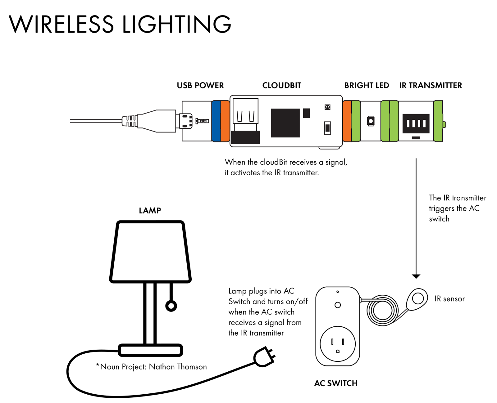 Wireless_Lighting_Circuit_Diagram.png