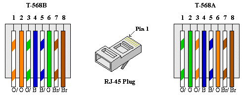 Wiring Standards.gif