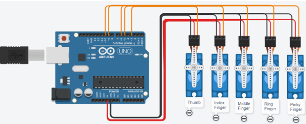 Wiring for Hand.png