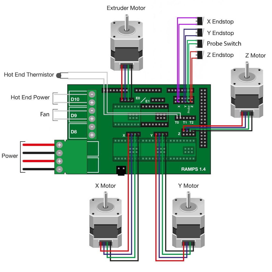 Wiring_3Dprinter_000.jpg