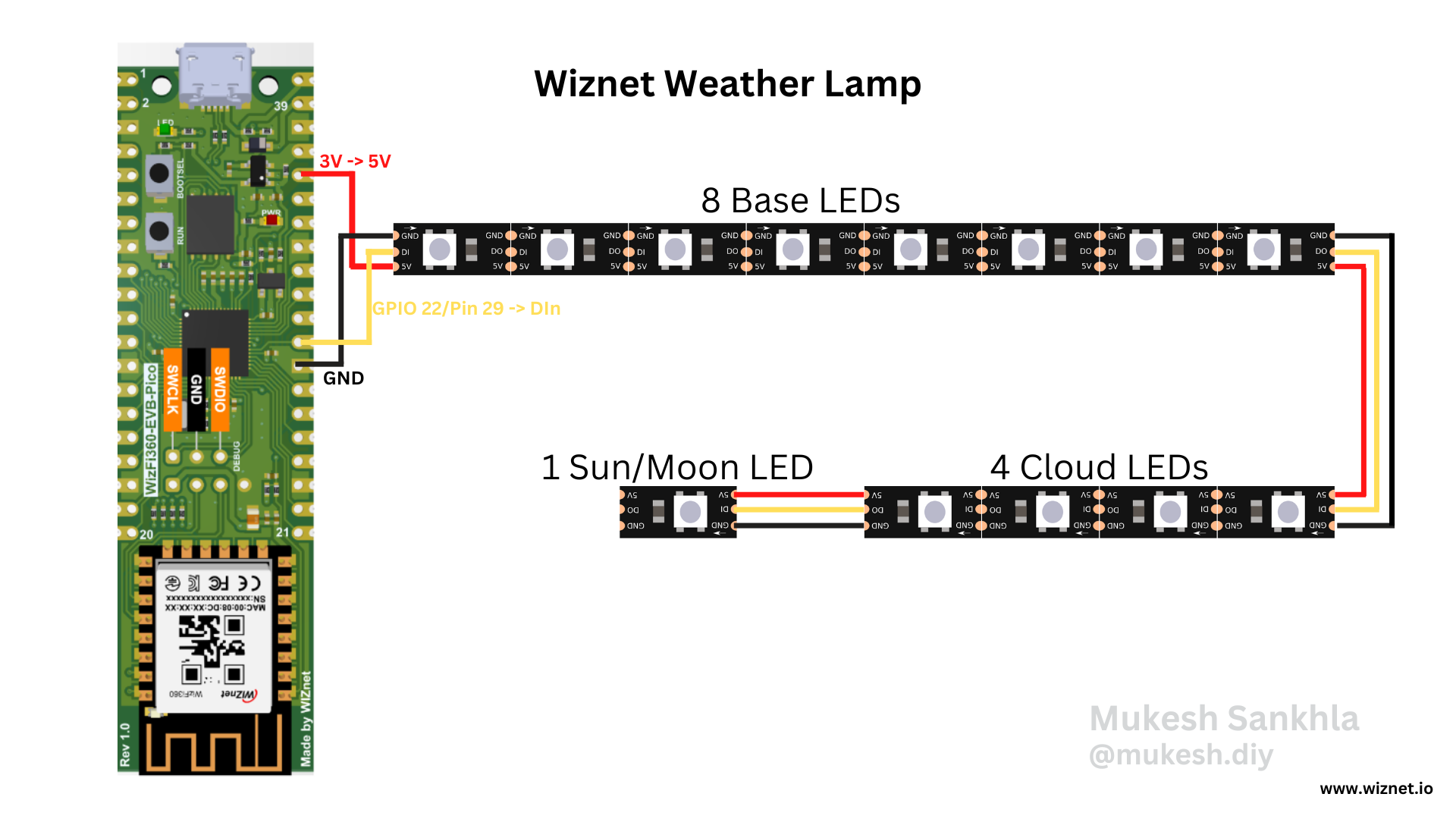 Wiznet Weather Lamp.png