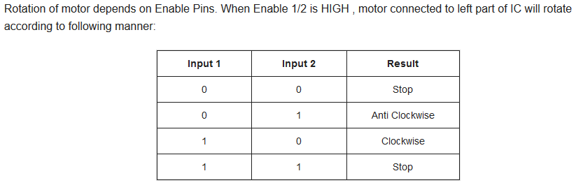 Working of L293d IC.png