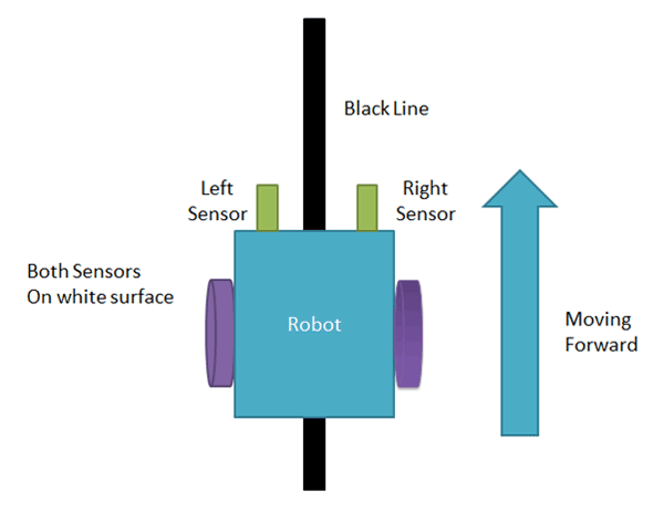 Working-of-Arduino-Line-Fol.gif