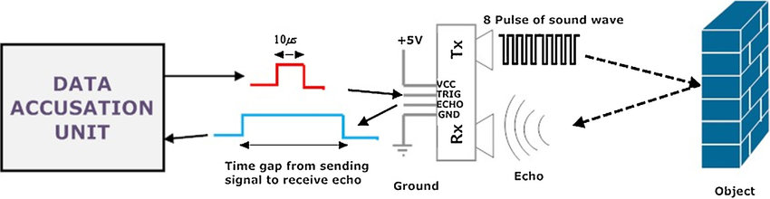 Working-principle-of-an-ultrasonic-sensor.png